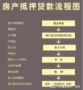 <strong>此常被视为大额融资的抱负选择</strong>